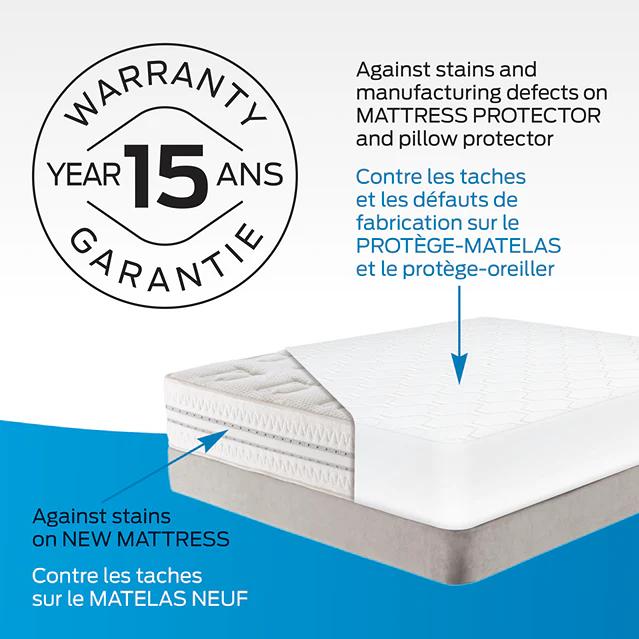 Comerco Mattress Protectors King Optimal Mattress Protector - 100% Waterproof 5-Sided (King) IMAGE 4